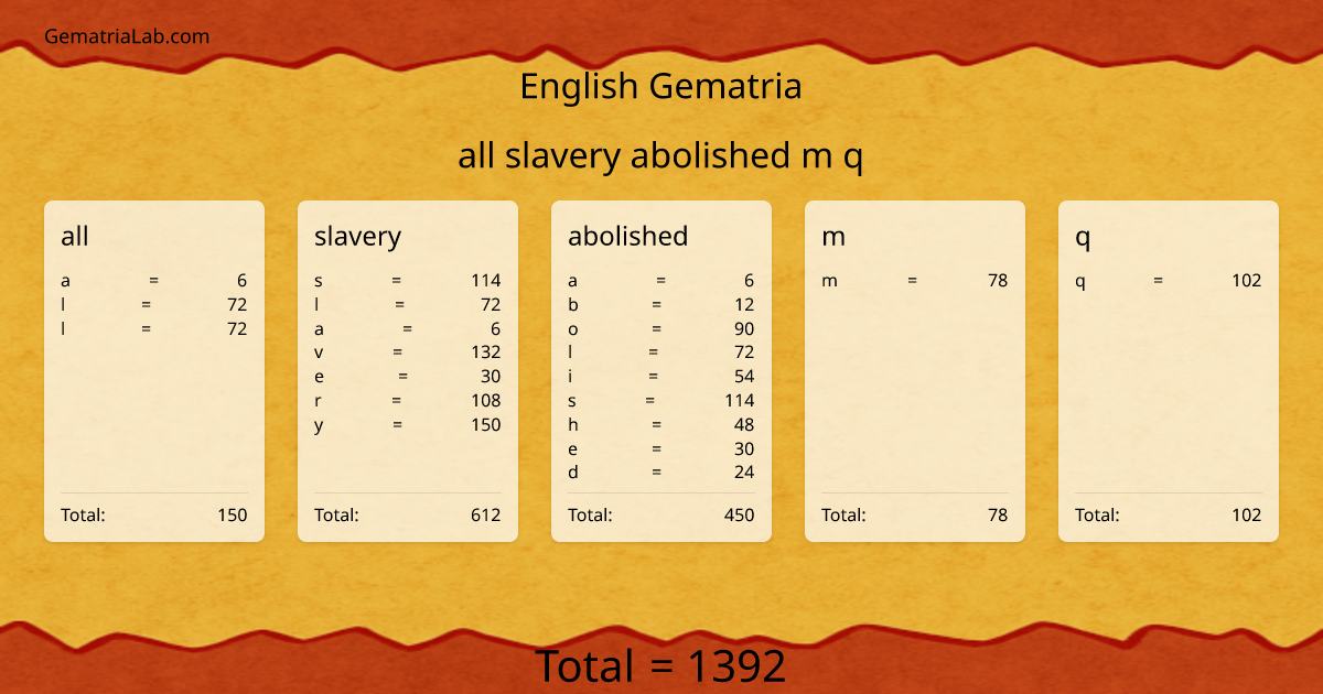all slavery abolished m q in english Gematria